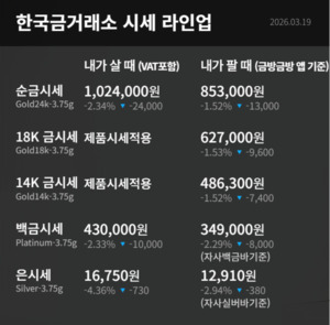 오늘의 금시세 관련 이미지